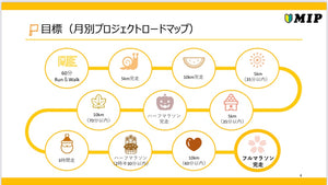 ランニング初心者&未経験フルマラソン完走プロジェクト
